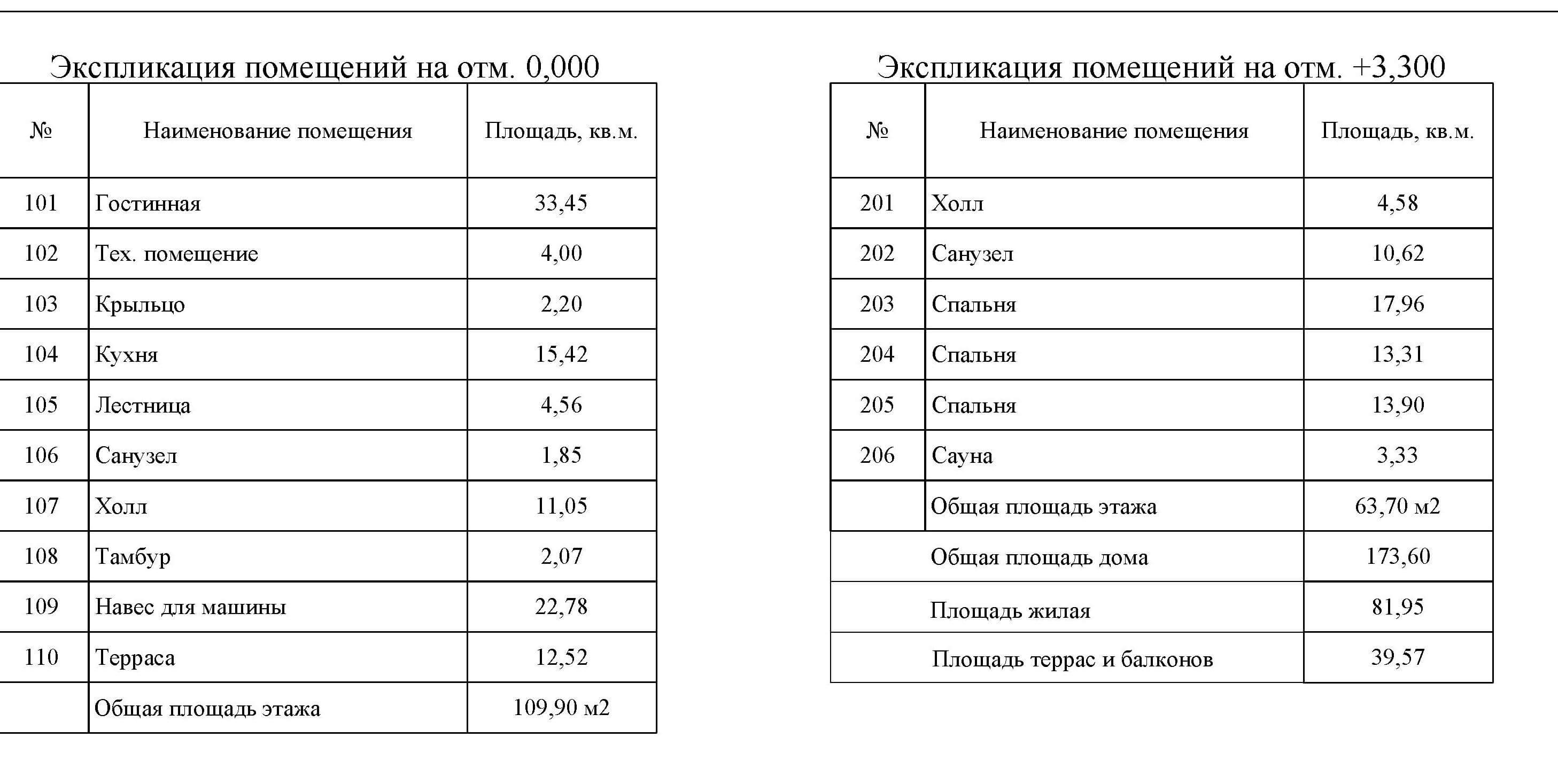 Проект дома-коттеджа до 200 кв.м. бесплатно 92/88. Чертежи. Фото.  Документация.